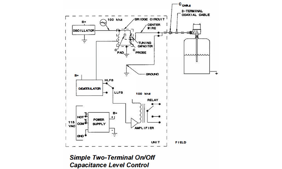 what-makes-level-technology-universal21a_500