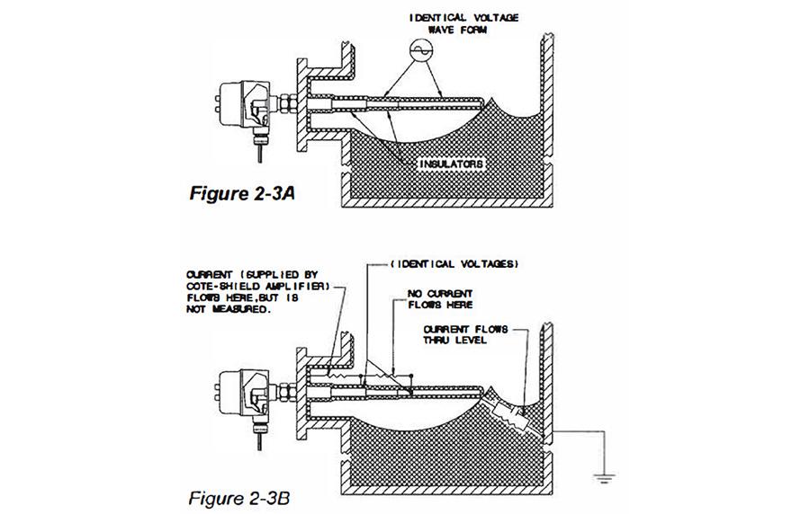 what-makes-level-technology-universal23ab_500