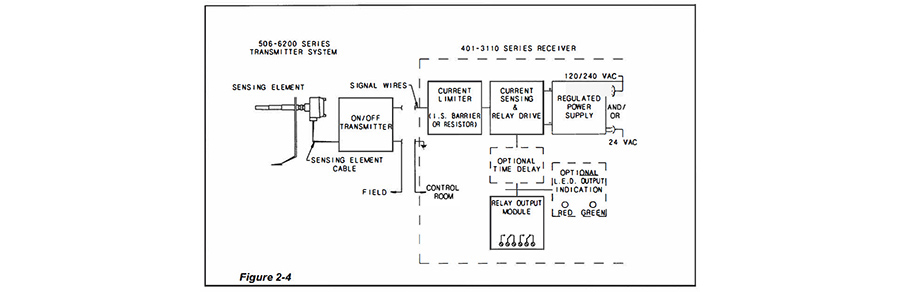 what-makes-level-technology-universal24_500